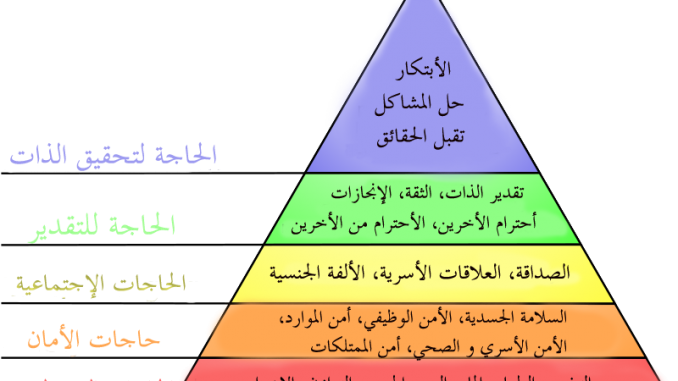 هرم-ماسلو-عربي